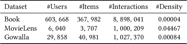 Figure 2 for Re4: Learning to Re-contrast, Re-attend, Re-construct for Multi-interest Recommendation