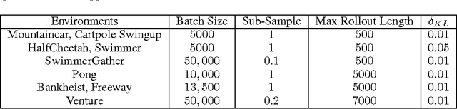 Figure 2 for Surprise-Based Intrinsic Motivation for Deep Reinforcement Learning