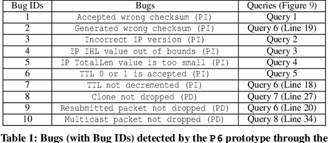 Figure 2 for Towards Runtime Verification of Programmable Switches