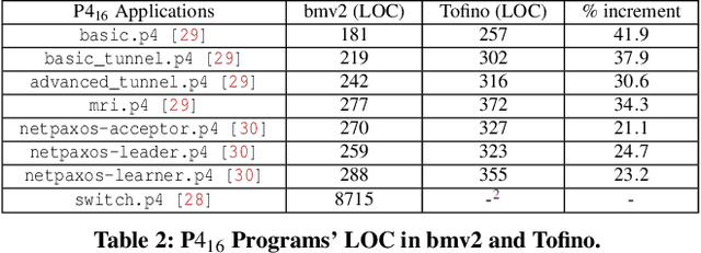Figure 3 for Towards Runtime Verification of Programmable Switches