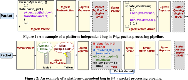 Figure 1 for Towards Runtime Verification of Programmable Switches