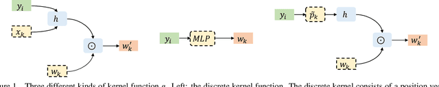 Figure 1 for Potential Convolution: Embedding Point Clouds into Potential Fields