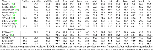 Figure 2 for Potential Convolution: Embedding Point Clouds into Potential Fields
