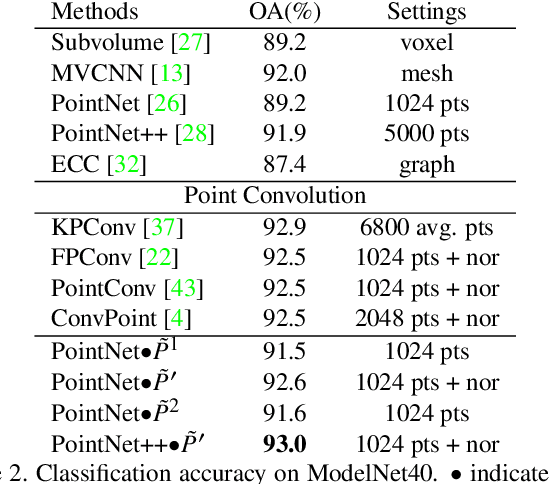 Figure 4 for Potential Convolution: Embedding Point Clouds into Potential Fields