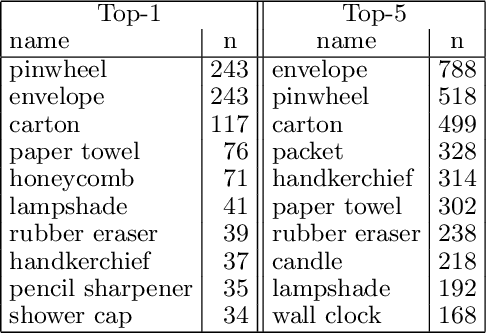 Figure 2 for OrigamiSet1.0: Two New Datasets for Origami Classification and Difficulty Estimation