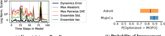 Figure 1 for Revisiting Design Choices in Model-Based Offline Reinforcement Learning