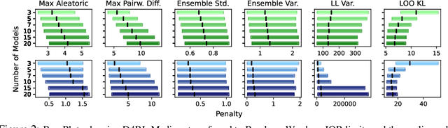 Figure 3 for Revisiting Design Choices in Model-Based Offline Reinforcement Learning