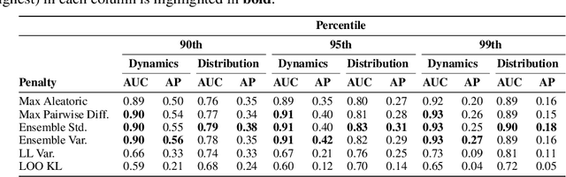 Figure 4 for Revisiting Design Choices in Model-Based Offline Reinforcement Learning