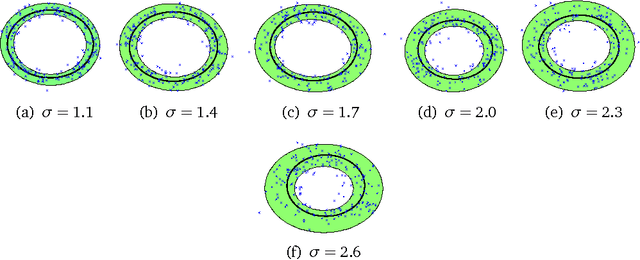 Figure 1 for Dual-to-kernel learning with ideals