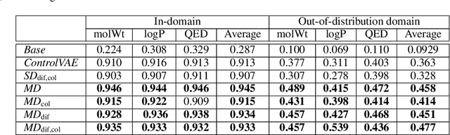 Figure 4 for String-based Molecule Generation via Multi-decoder VAE