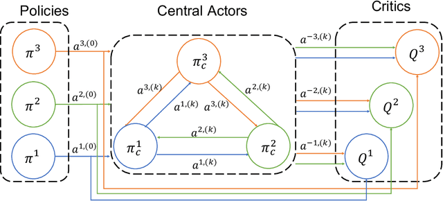 Figure 1 for Recursive Reasoning Graph for Multi-Agent Reinforcement Learning