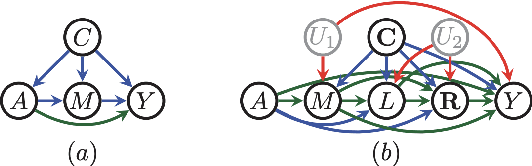 Figure 1 for On the Basis of Sex: A Review of Gender Bias in Machine Learning Applications