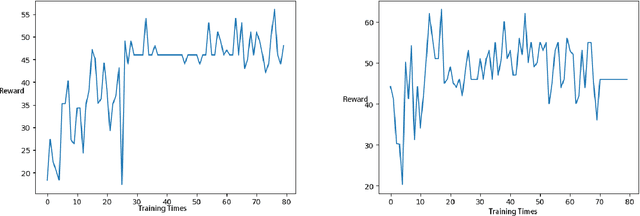 Figure 2 for Mission schedule of agile satellites based on Proximal Policy Optimization Algorithm