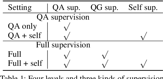 Figure 2 for Frame-Subtitle Self-Supervision for Multi-Modal Video Question Answering