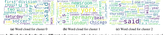 Figure 1 for BERT WEAVER: Using WEight AVERaging to Enable Lifelong Learning for Transformer-based Models