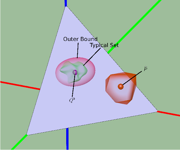 Figure 1 for Contamination Estimation via Convex Relaxations