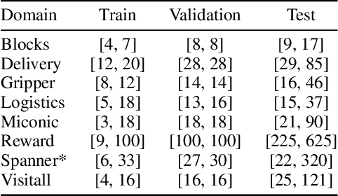 Figure 1 for Learning Generalized Policies Without Supervision Using GNNs