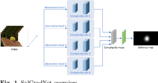Figure 1 for Video Saliency Detection with Domain Adaptation using Hierarchical Gradient Reversal Layers