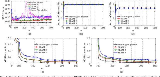 Figure 4 for A Belief Propagation Algorithm for Multipath-Based SLAM