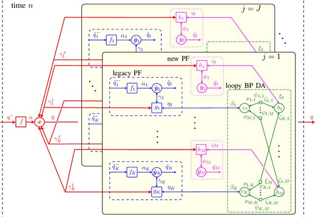 Figure 2 for A Belief Propagation Algorithm for Multipath-Based SLAM