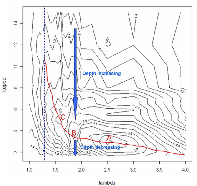 Figure 3 for Stochastic Stepwise Ensembles for Variable Selection