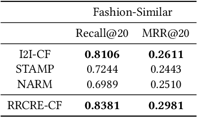 Figure 2 for Two-Stage Session-based Recommendations with Candidate Rank Embeddings