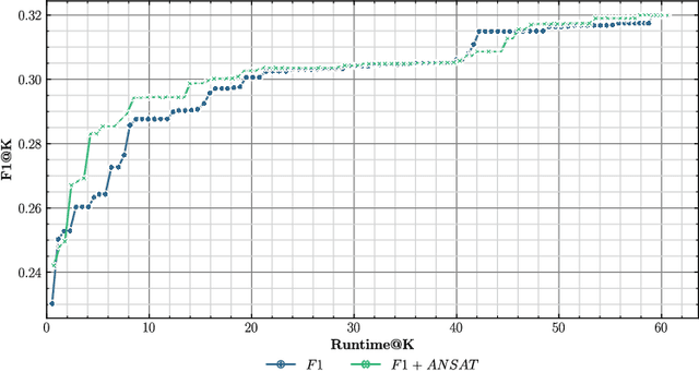 Figure 3 for Identifying Suitable Tasks for Inductive Transfer Through the Analysis of Feature Attributions