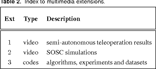Figure 4 for Small Variance Asymptotics for Non-Parametric Online Robot Learning