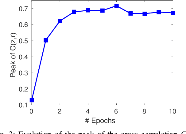 Figure 3 for Light Gated Recurrent Units for Speech Recognition