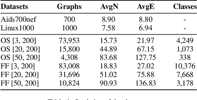 Figure 2 for CGMN: A Contrastive Graph Matching Network for Self-Supervised Graph Similarity Learning