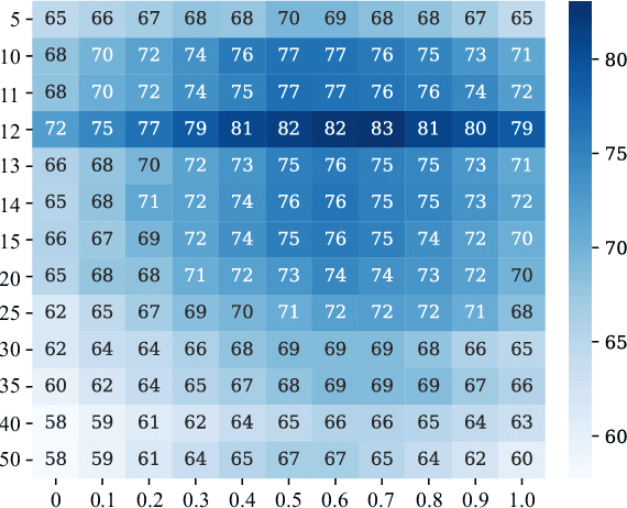 Figure 4 for Multimodal Emotion Recognition Using Deep Canonical Correlation Analysis