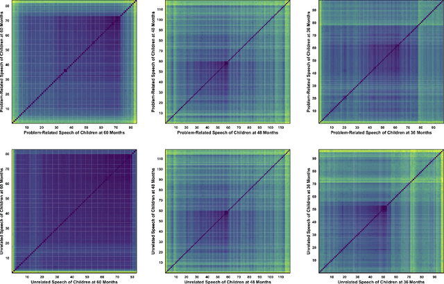 Figure 2 for Comparing Machine Learning-Centered Approaches for Forecasting Language Patterns During Frustration in Early Childhood