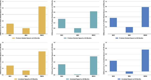 Figure 3 for Comparing Machine Learning-Centered Approaches for Forecasting Language Patterns During Frustration in Early Childhood