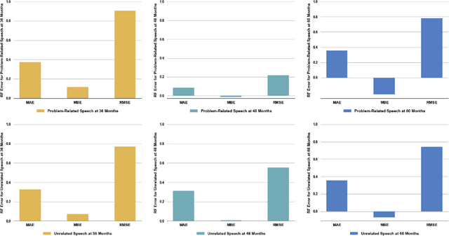 Figure 4 for Comparing Machine Learning-Centered Approaches for Forecasting Language Patterns During Frustration in Early Childhood