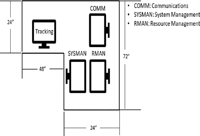 Figure 2 for SAHRTA: A Supervisory-Based Adaptive Human-Robot Teaming Architecture