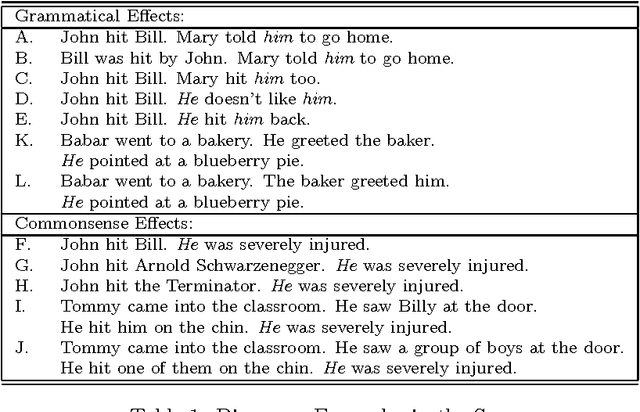 Figure 1 for Indefeasible Semantics and Defeasible Pragmatics