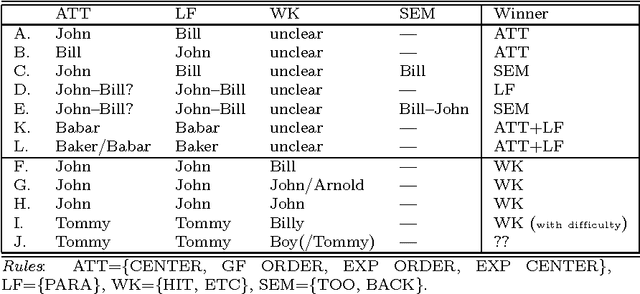 Figure 4 for Indefeasible Semantics and Defeasible Pragmatics
