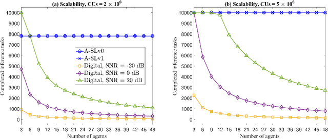 Figure 3 for Communication-Efficient Split Learning Based on Analog Communication and Over the Air Aggregation