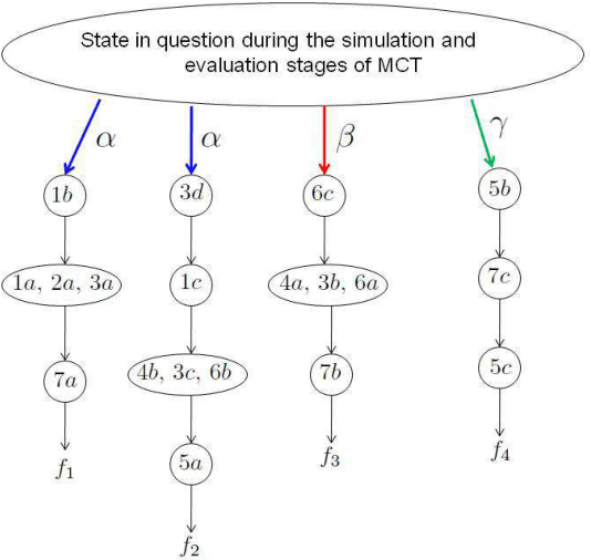 Figure 2 for A Further Generalization of the Finite-Population Geiringer-like Theorem for POMDPs to Allow Recombination Over Arbitrary Set Covers