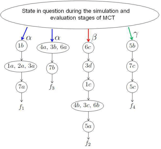 Figure 3 for A Further Generalization of the Finite-Population Geiringer-like Theorem for POMDPs to Allow Recombination Over Arbitrary Set Covers