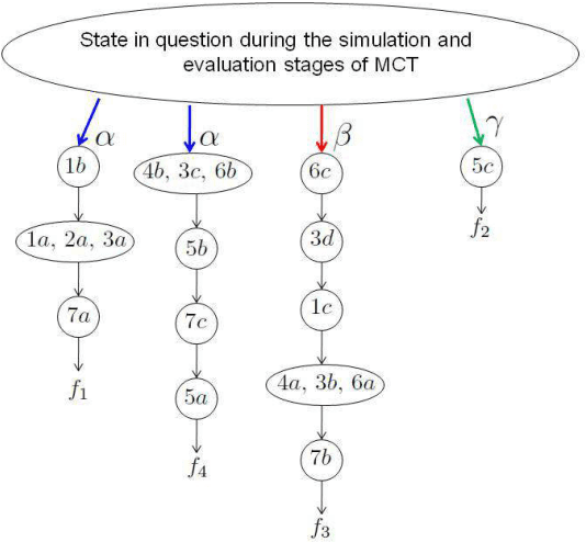 Figure 4 for A Further Generalization of the Finite-Population Geiringer-like Theorem for POMDPs to Allow Recombination Over Arbitrary Set Covers