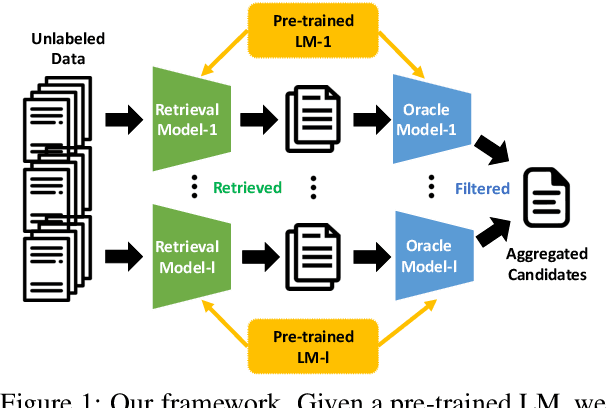 Figure 2 for Retrieval Enhanced Data Augmentation for Question Answering on Privacy Policies