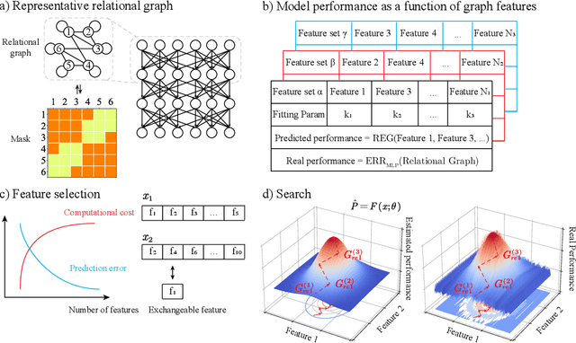 Figure 1 for Network Graph Based Neural Architecture Search