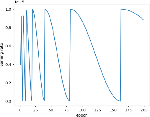 Figure 4 for The Outcome of the 2022 Landslide4Sense Competition: Advanced Landslide Detection from Multi-Source Satellite Imagery
