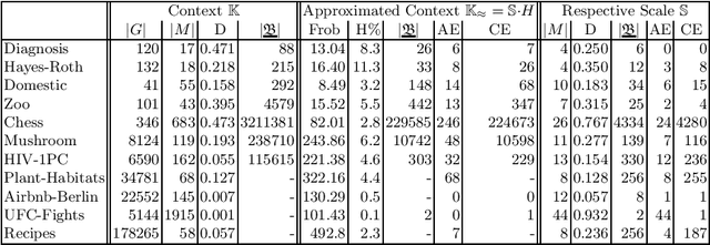 Figure 2 for Quantifying the Conceptual Error in Dimensionality Reduction