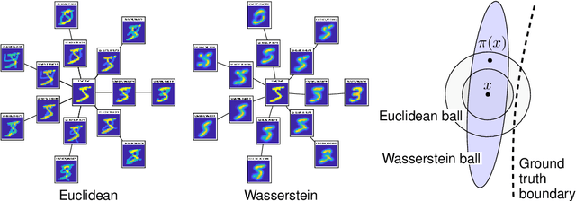 Figure 1 for Wasserstein Diffusion Tikhonov Regularization