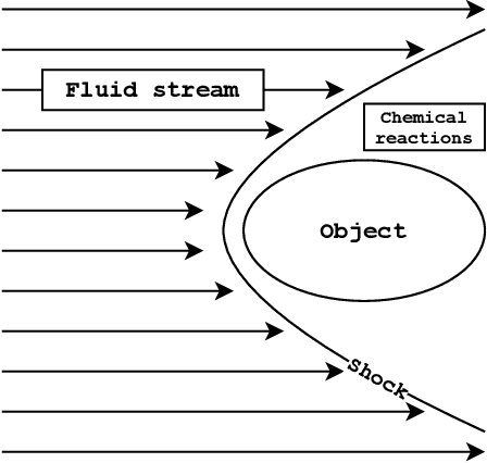 Figure 1 for Accelerating hypersonic reentry simulations using deep learning-based hybridization (with guarantees)