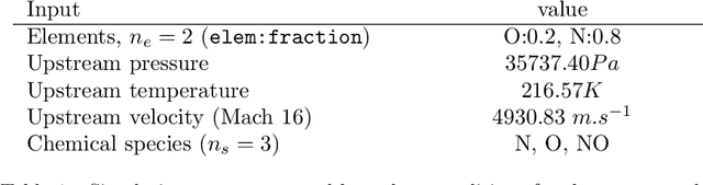 Figure 2 for Accelerating hypersonic reentry simulations using deep learning-based hybridization (with guarantees)