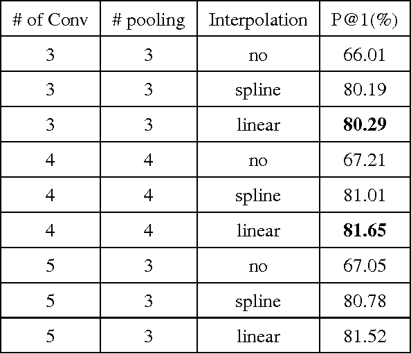 Figure 2 for Stroke Sequence-Dependent Deep Convolutional Neural Network for Online Handwritten Chinese Character Recognition
