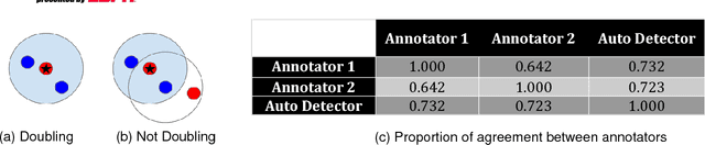 Figure 2 for The Advantage of Doubling: A Deep Reinforcement Learning Approach to Studying the Double Team in the NBA